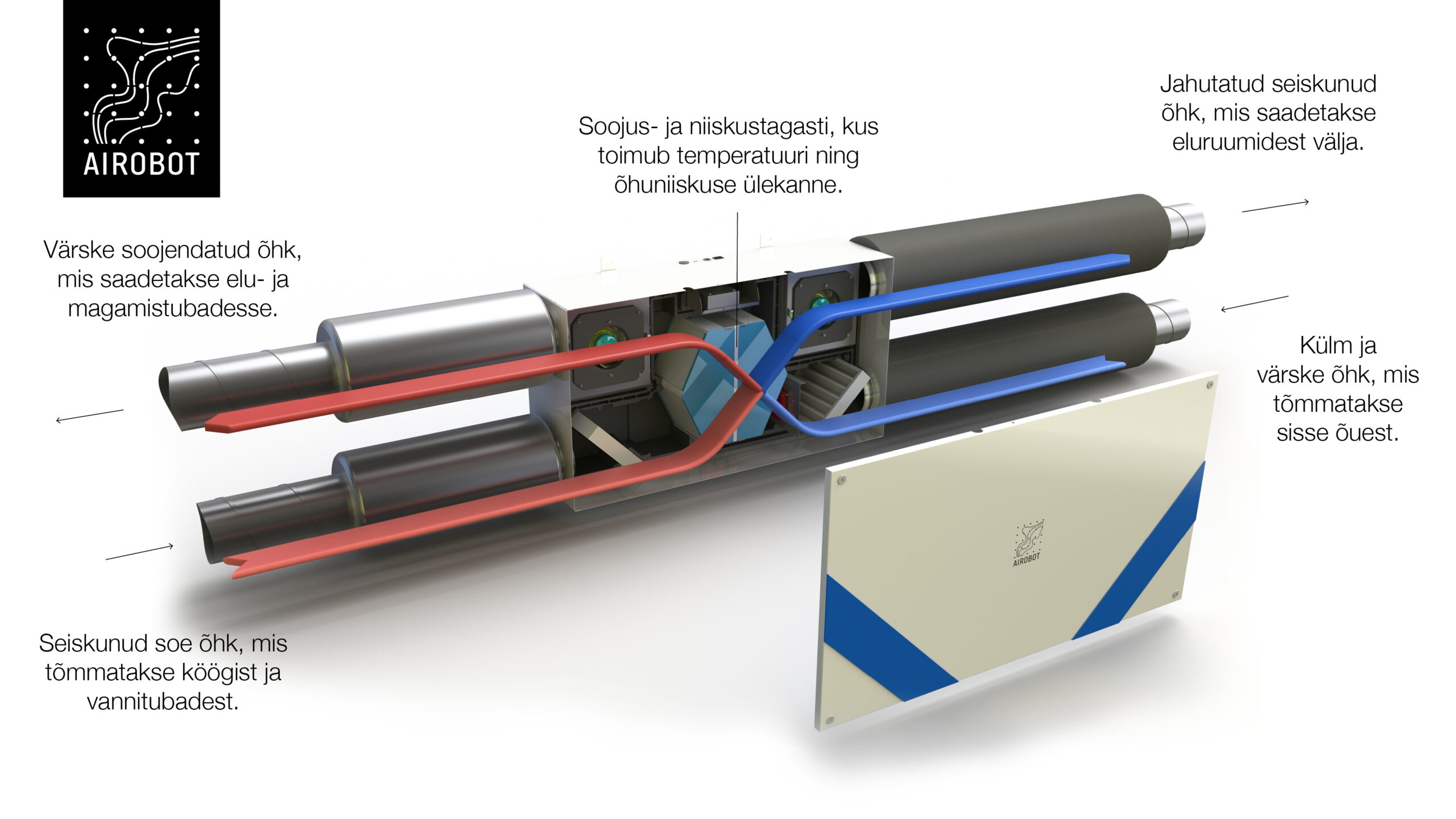 Soojustagastusega ventilatsiooniseade