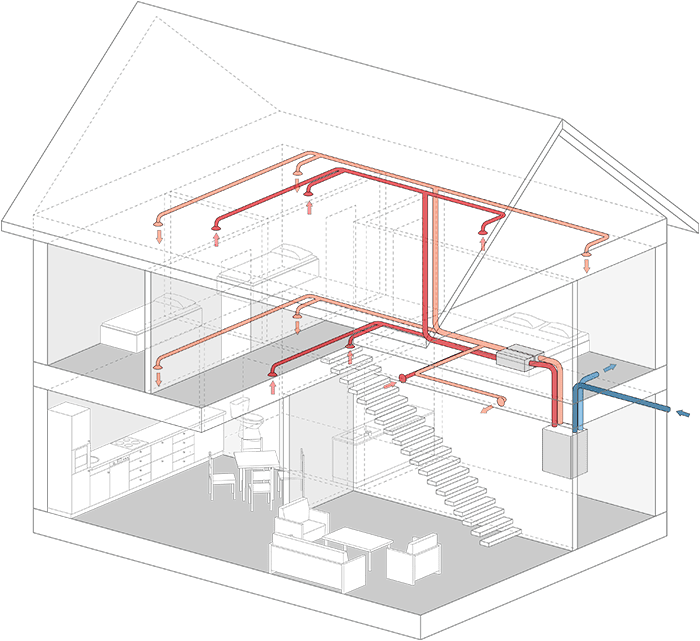 Ventilatsioonisüsteem